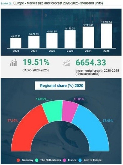 Türkiye’de son dönemde elektrikli bisiklet pazarı ile ilgili yaşanan gelişmeler ve gelen haberler yüzleri güldürmeye devam ediyor. 2021 yılında ...