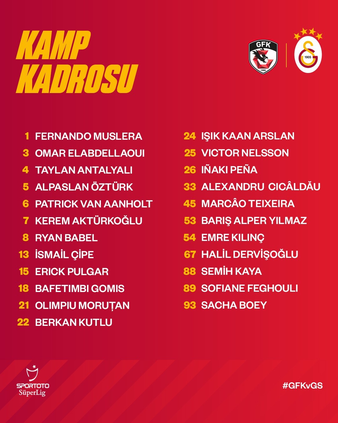 Galatasaray, Spor Toto Süper Lig’in 30. haftasında Gaziantep FK ile deplasmanda oynayacağı maçın İstanbul’daki hazırlıklarını tamamladı. Ali Sami ...