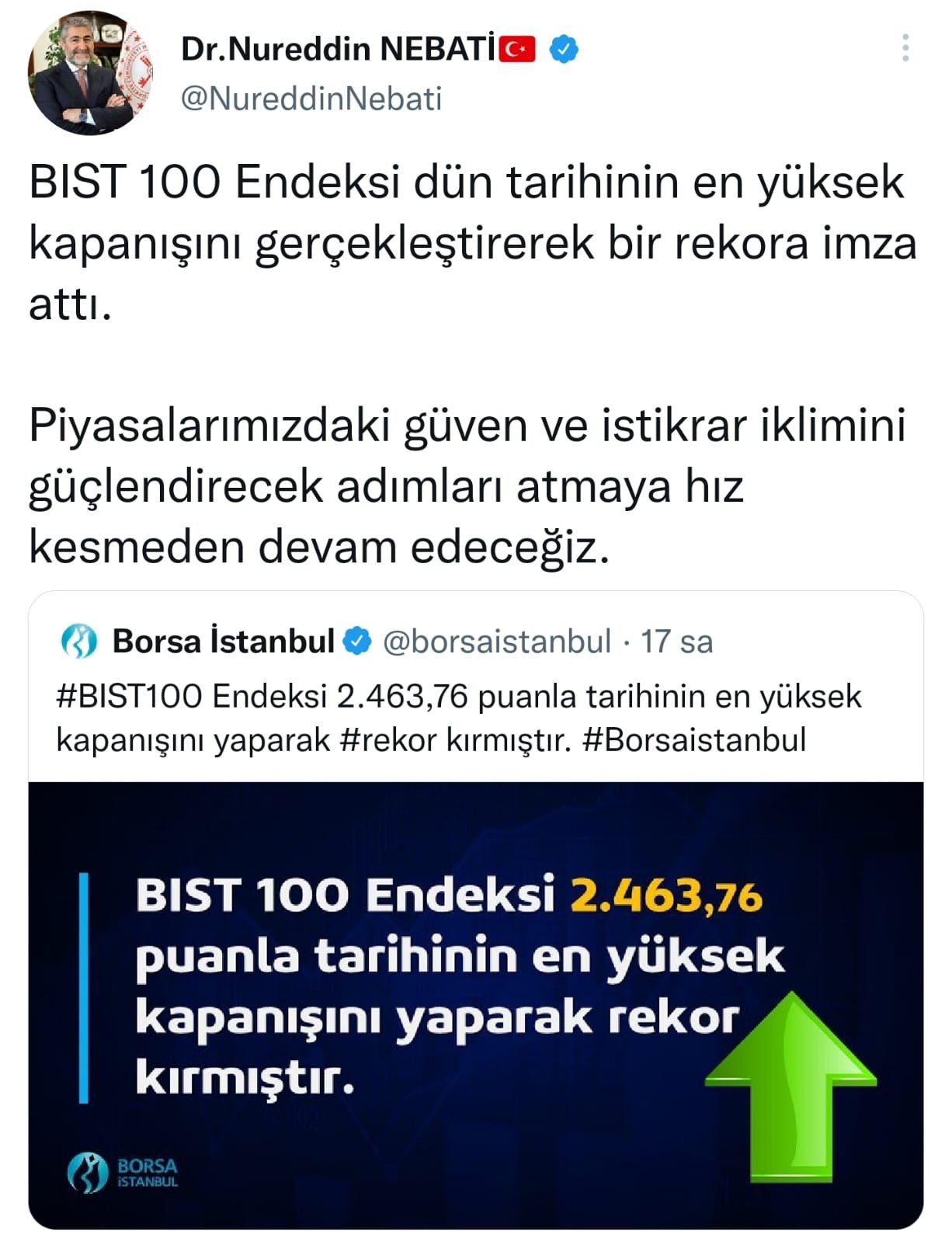 Hazine ve Maliye Bakanı Nureddin Nebati, ’’BIST 100 Endeksi dün tarihinin en yüksek kapanışını gerçekleştirerek bir rekora imza attı’’ dedi ...