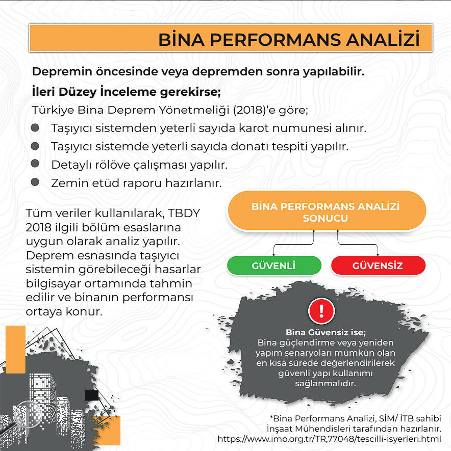 Kahramanmaraş’ta meydana gelen depremlerin ardından başka illerde yaşayan vatandaşlar da, evlerinin güvenli olup olmadığını öğrenmek için TMMOB İnşaat Mühendisleri Odalarına başvuruyor. ‘Güvenli ev’ konusunda çok sayıda soru aldıklarını belirten TMMOB İnşaat Mühendisleri Odası Edirne İl Temsilcisi Kadir Aydoğdu, “Öncelikli olarak yaptırılması gereken bina performans analizidir. Bu analizlerin il merkezi ve ilçelerde faaliyet gösteren İş Yeri Tescil Belgesi ve Serbest İnşaat Mühendisliği belgesine sahip bürolara yaptırılması mümkündür.” dedi.